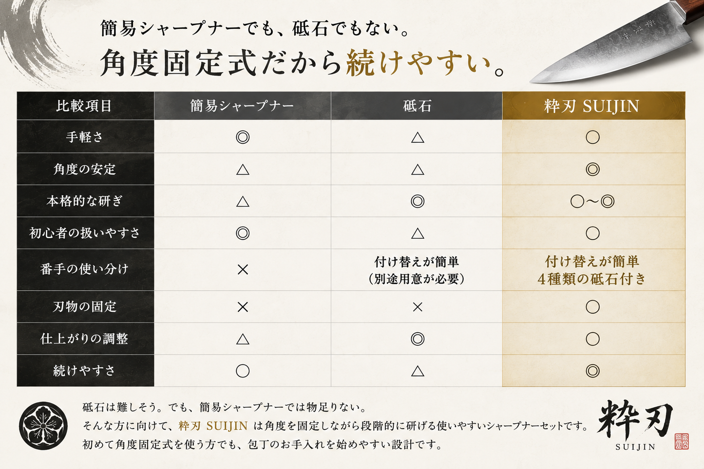 粋刃 SUIJIN｜角度固定式シャープナーセット